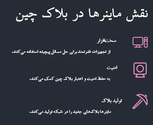 نقش ماینرها در بلاک چین