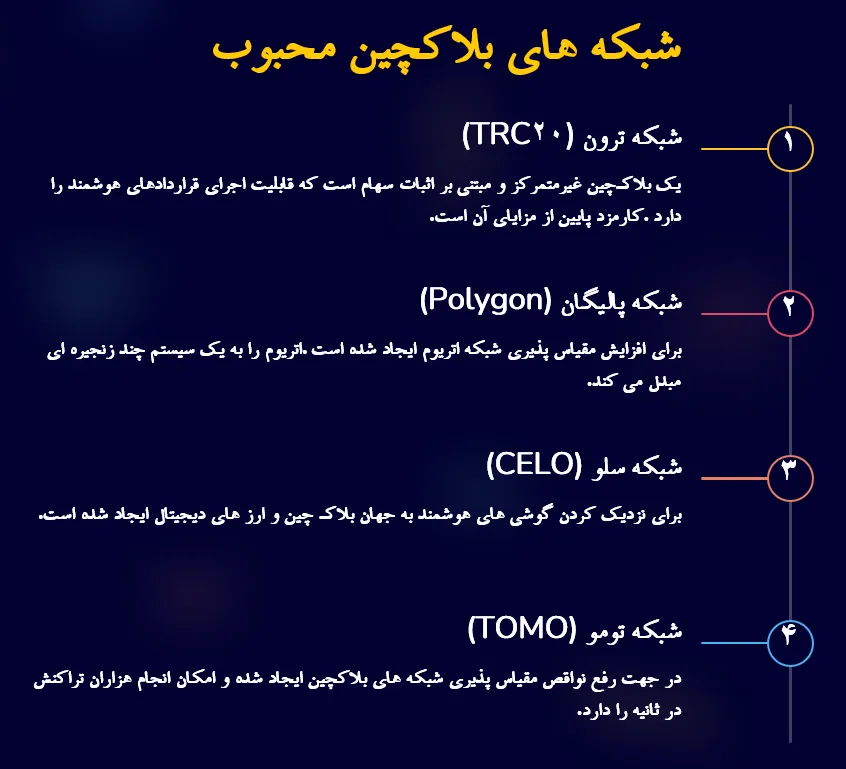لیست شبکه های بلاکچین محبوب