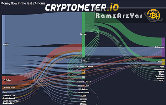 سایت cryptometer