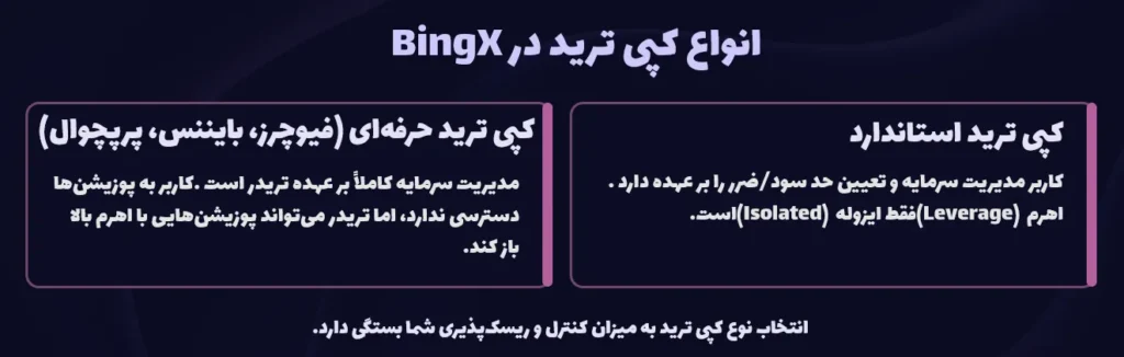 انواع کپی ترید در BingX