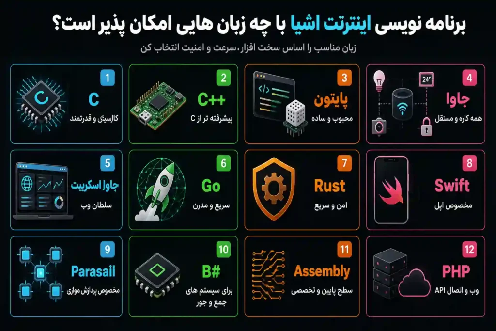 برنامه نویسی اینترنت اشیا با چه زبان‌هایی امکان‌پذیر است؟