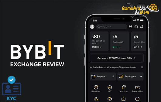 bybit Exchange