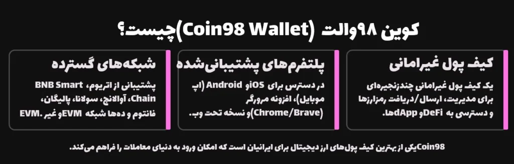 کوین۹۸ والت (Coin98 Wallet) چیست؟