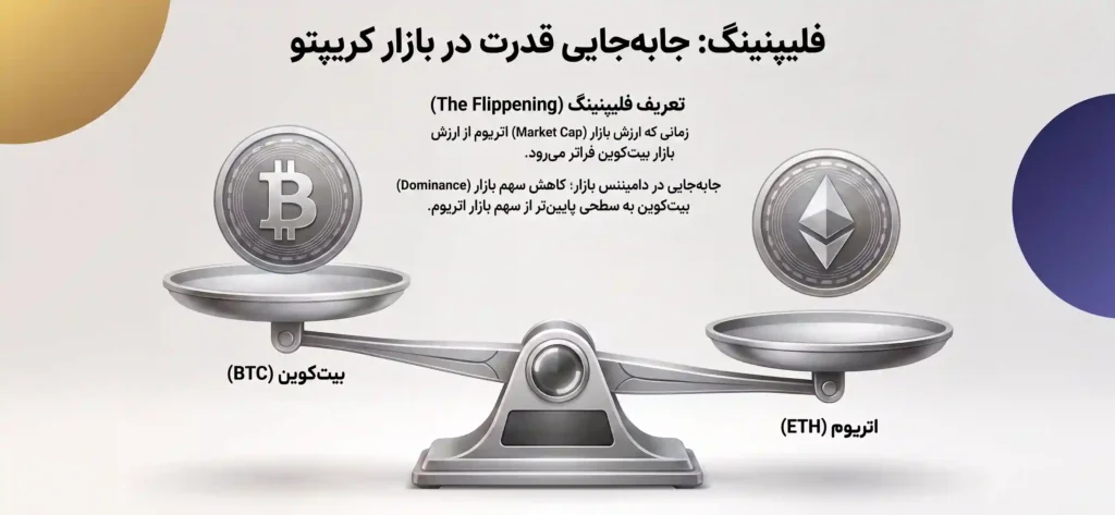 آیا دامیننس بیت کوین می‌تواند کمتر از اتریوم باشد؟