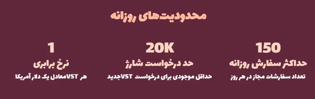 محدودیتهای روزانه