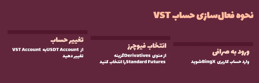 نحوه فعالسازی حساب VST