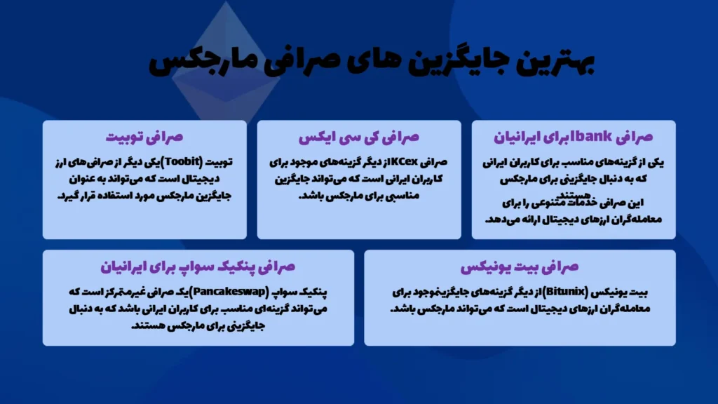 بهترین جایگزین برای صرافی مارجکس