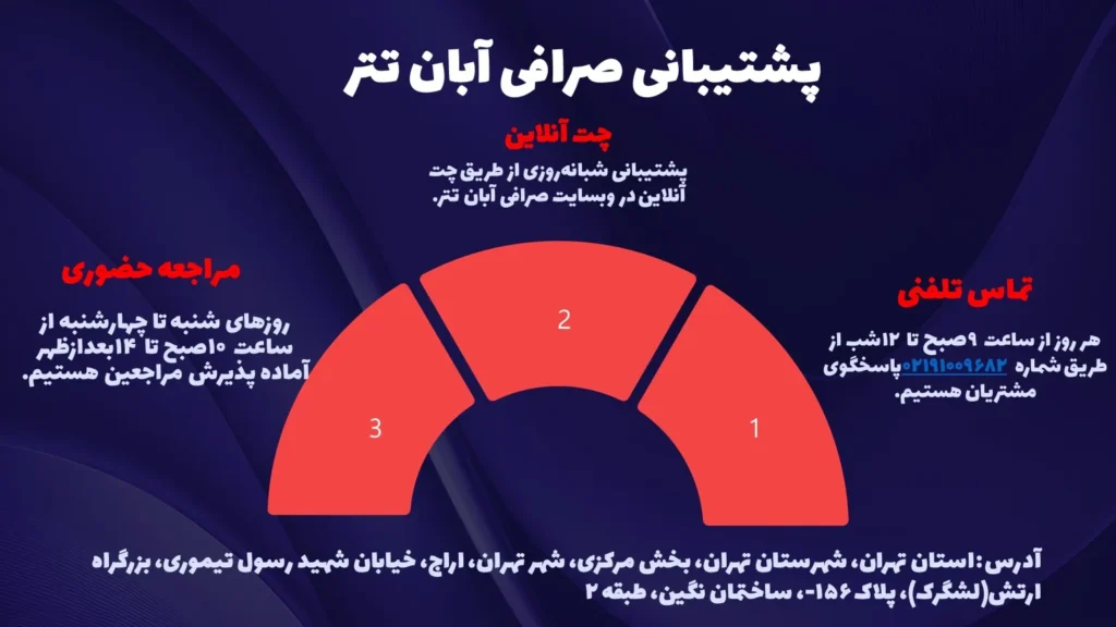 پشتیبانی آبان تتر
