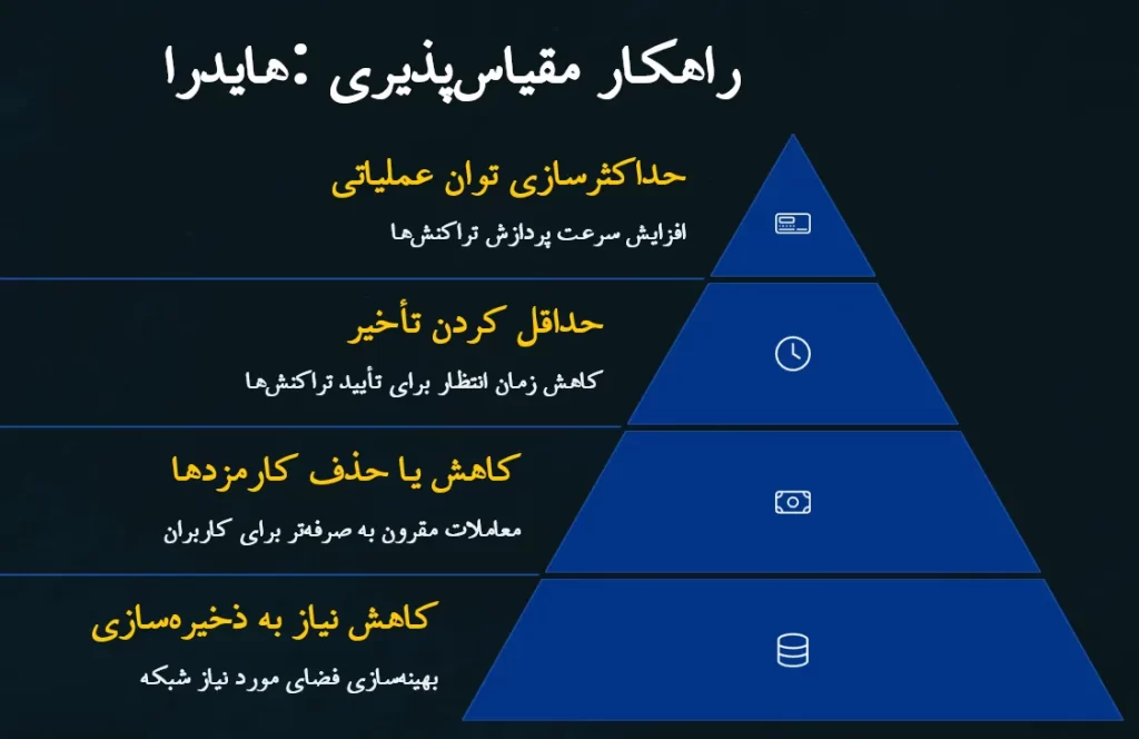 راهکار مقیاس پذیری کاردانو