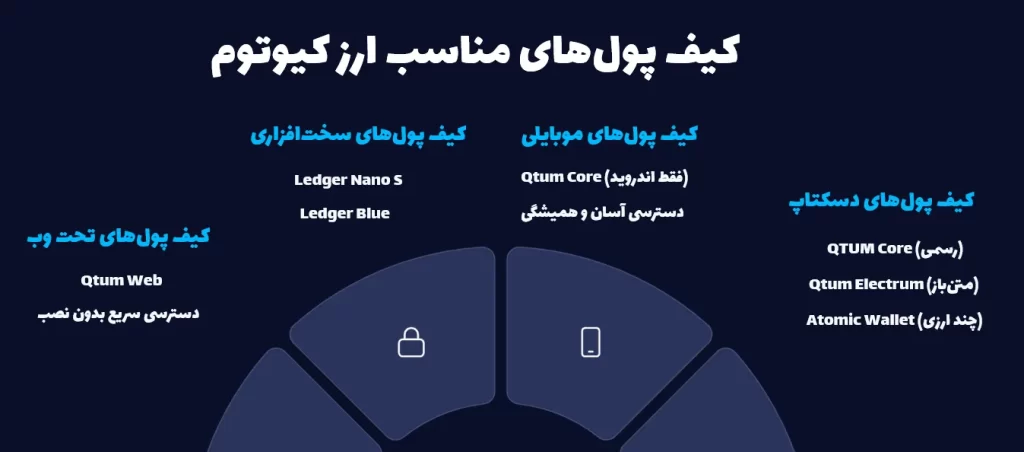 کیف پول های ارز کیوتوم