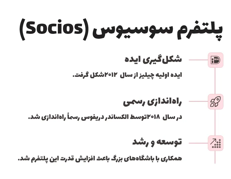 معرفی پلتفرم سوسیوس