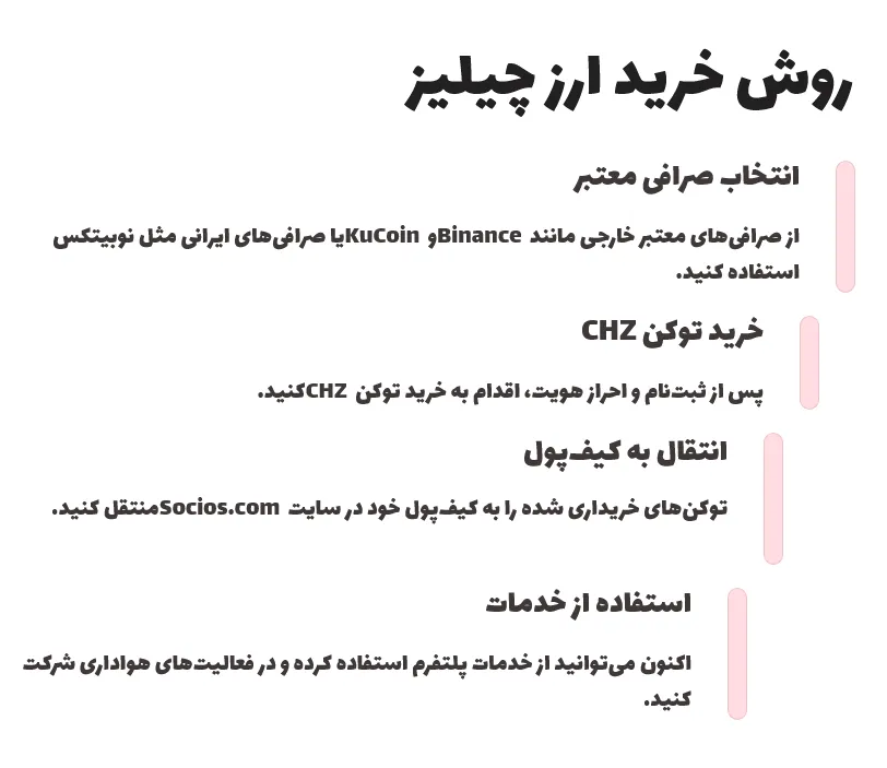 روش خرید ارز چیلیز