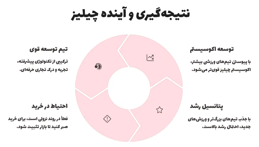 نتیجه گیر ارز چیلیز