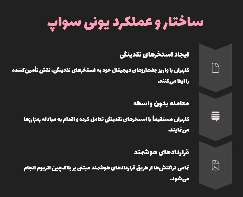 نحوه عملکرد ارز یونی سواپ