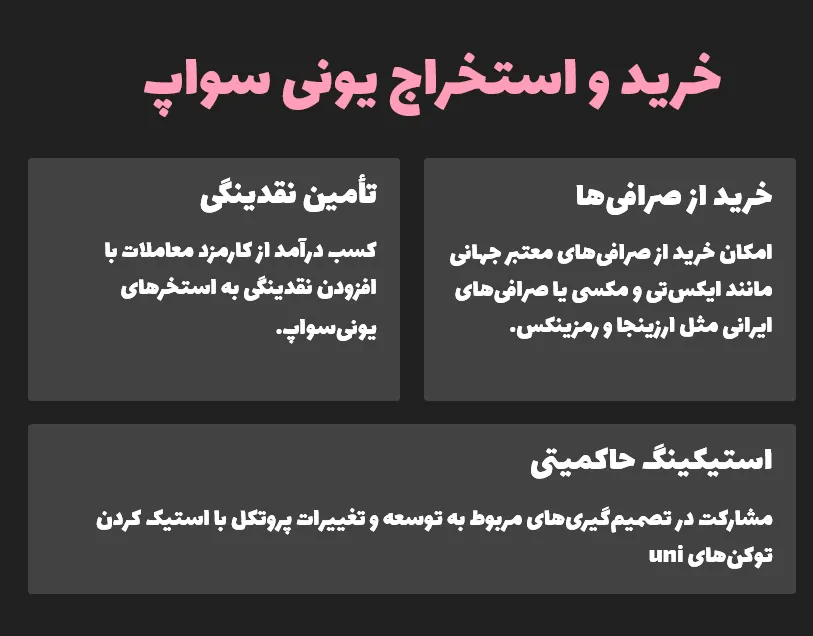 خرید و استخراج ارز یونی سواپ