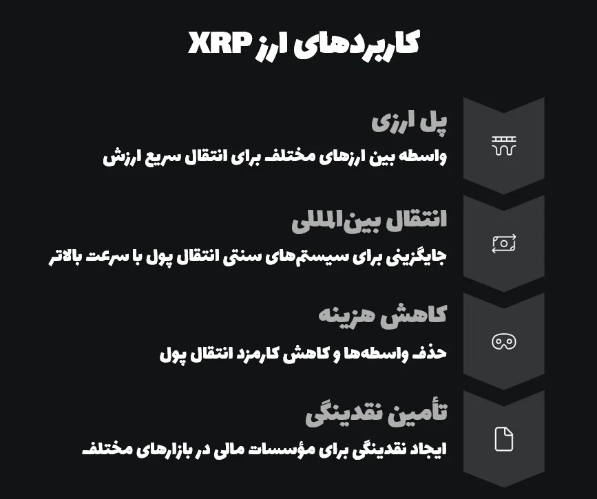 کاربردهای ارز دیجیتال ریپل
