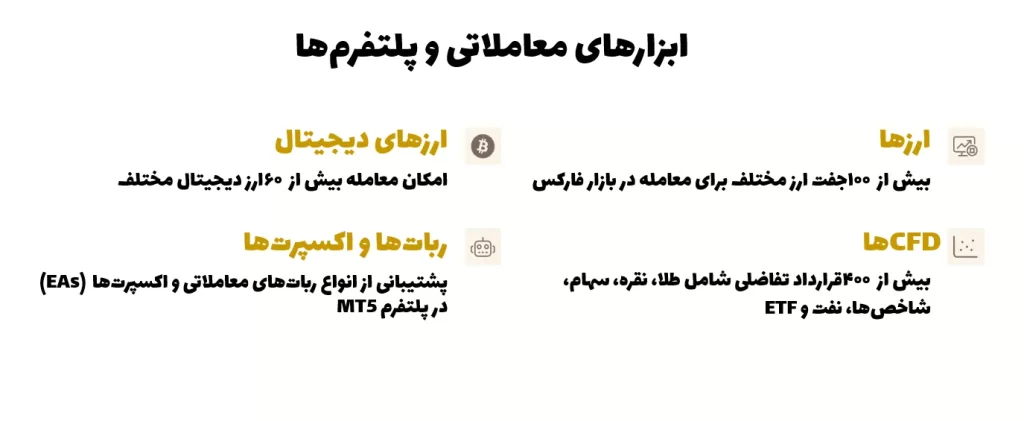 ابزارهای معاملاتی بروکر آرون گروپس
