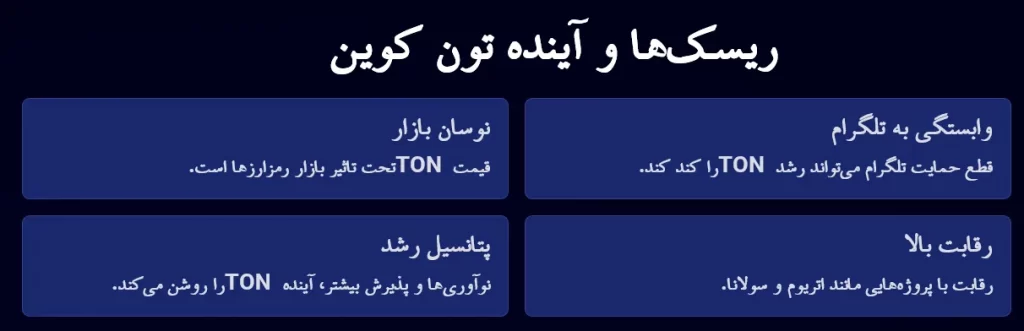 پیش بینی آینده و قیمت تون کوین