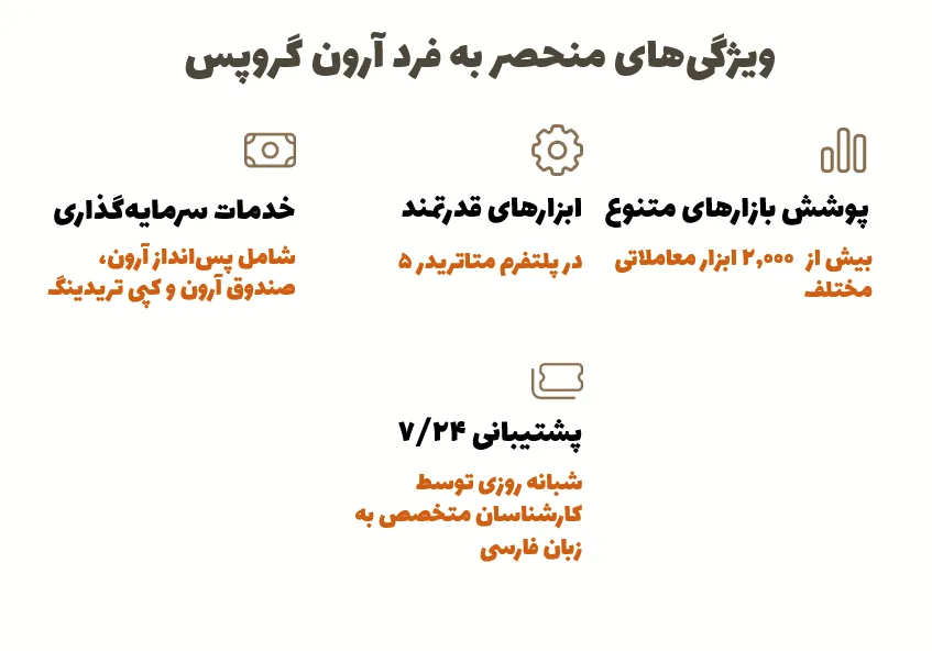 ویژگی های منحصر به فرد آرون گروپس