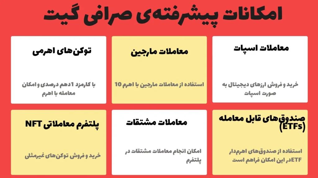 امکانات پیشرفته صرافی گیت