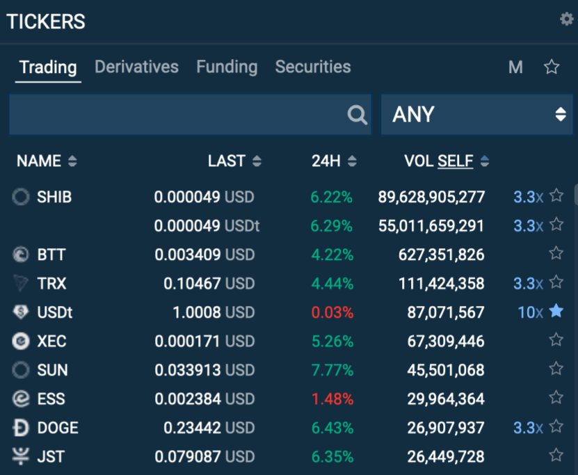 نحوه انجام یک معامله اسپات (Exchange Trade)