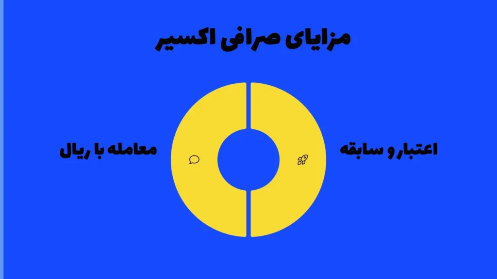 مزایای صرافی اکسیر