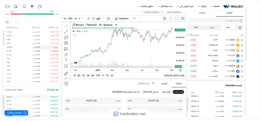 در بخش معاملات، گزینه اسپات را انتخاب کنید