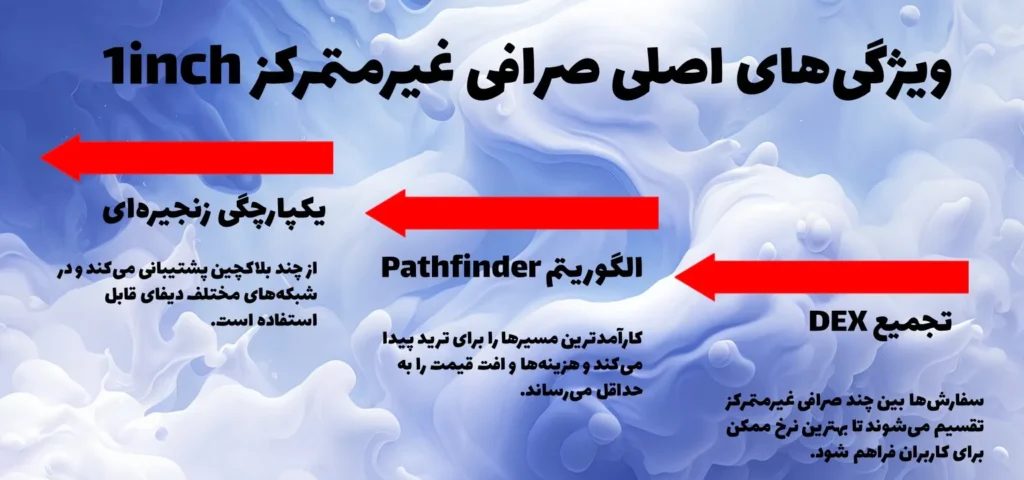 ویژگی های صرافی وان اینچ