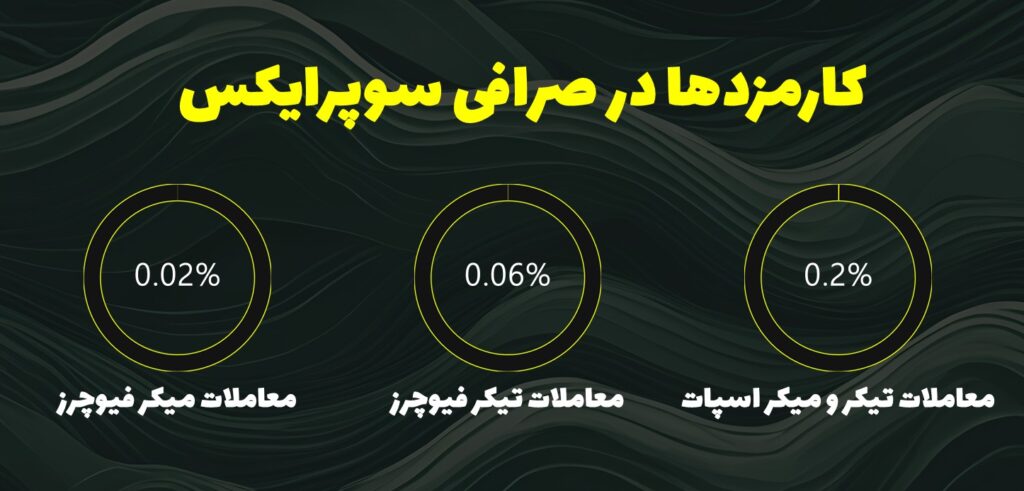 کارمزد صرافی سوپر ایکس