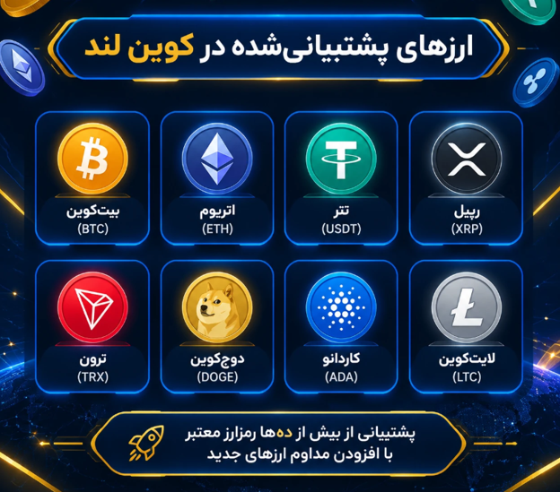 کوین لند از ارزهای دیگری به جز بیت کوین و اتریوم پشتیبانی می‌کند
