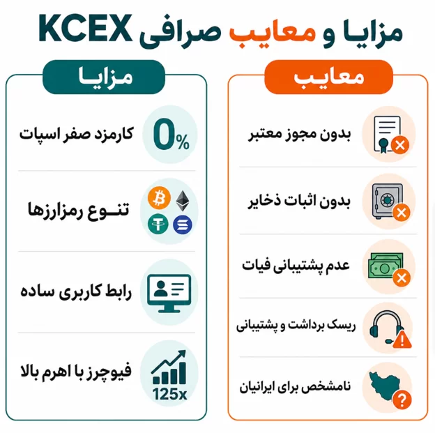 مزایا و معایب در صرافی کی سی ایکس