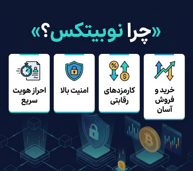 خدمات نوبیتکس چیست؟