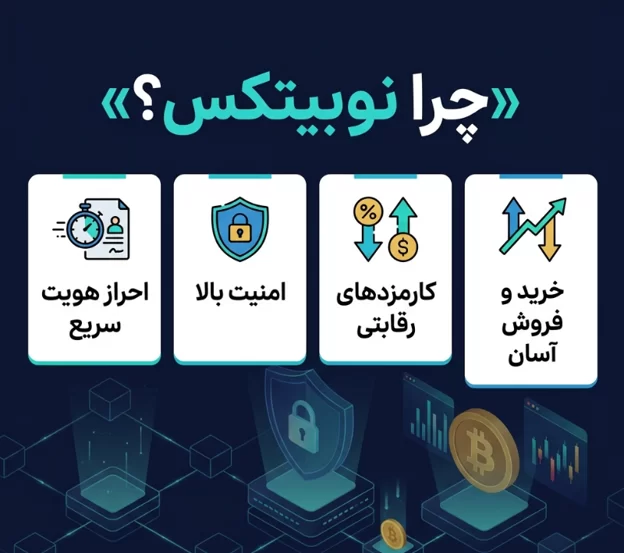 خدمات نوبیتکس چیست؟