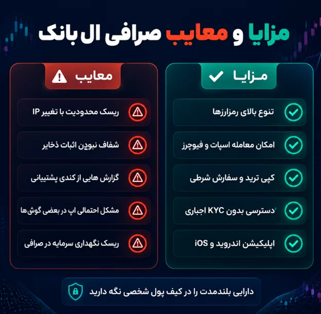 مزایا و معایب صرافی ال بانک