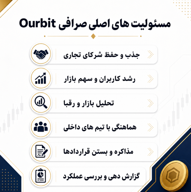 مسئولیتهای اصلی صرافی Ourbit
