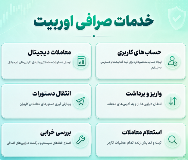 خدمات صرافی اوربیت