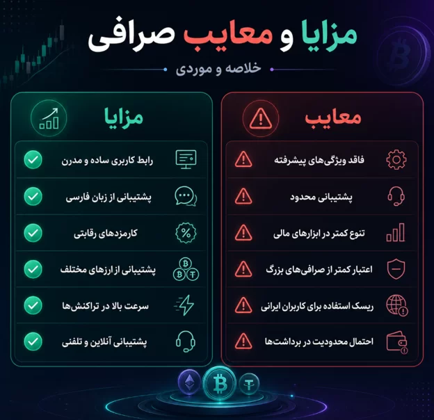 مزایا و معایب صرافی ویکس