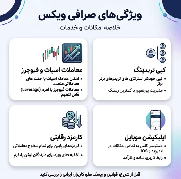 ویژگی های ویکس