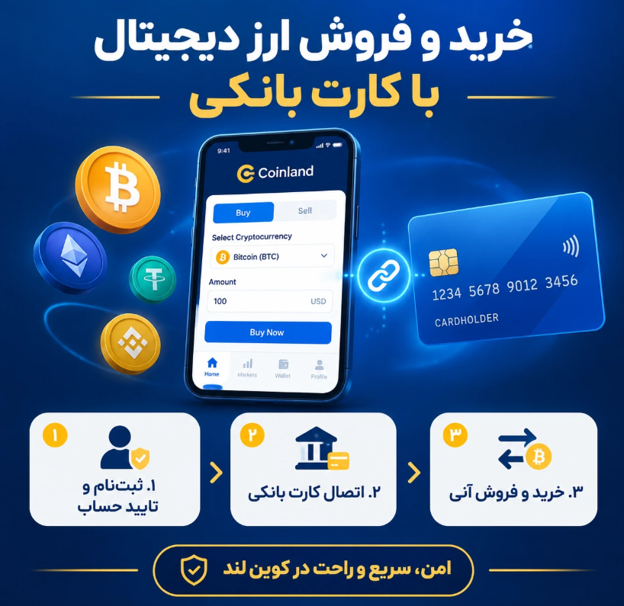 آیا کوین لند امکان خرید و فروش ارزهای دیجیتال با کارت‌بانکی را دارد؟