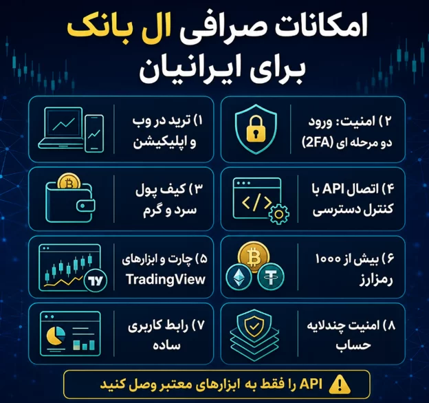 امکانات صرافی ال بانک