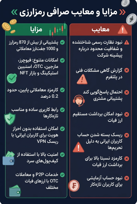 مزایا و معایب صرافی XT