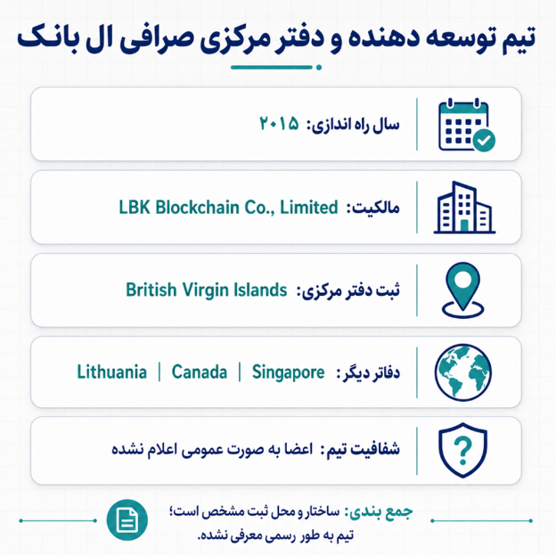 تیم توسعه دهنده و دفتر مرکزی صرافی ال بانک