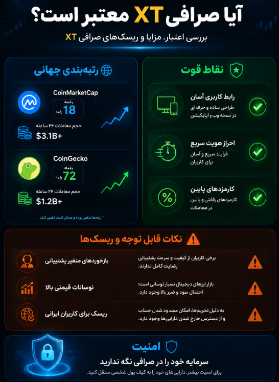 اعتبار صرافی ایکس تی