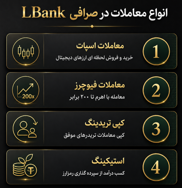 انواع معامله در ال بانک