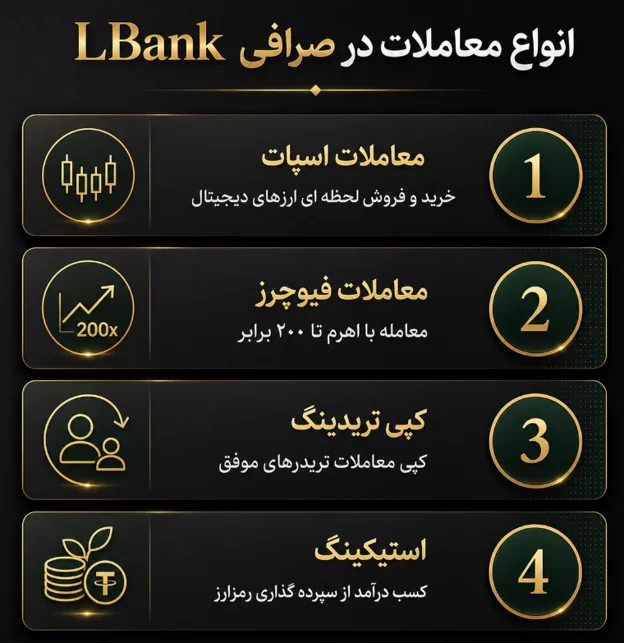 انواع معامله در ال بانک