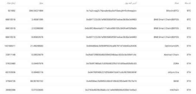 سرویس اثبات ذخایر اوربیت