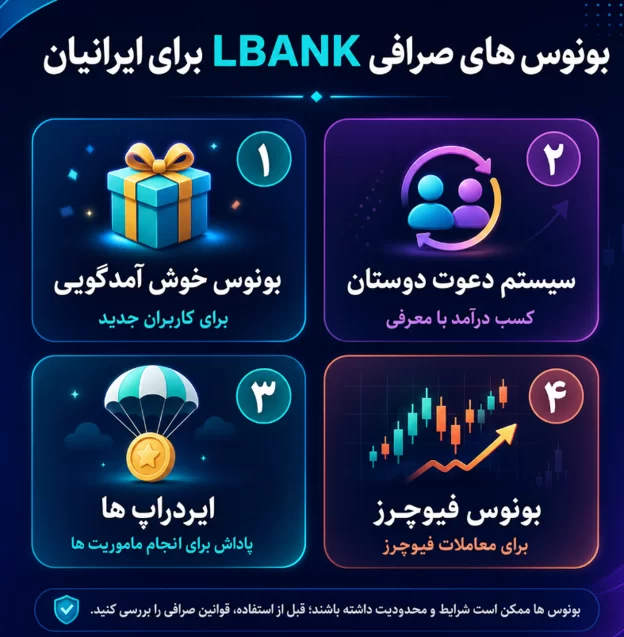 بونوس ها در ال بانک