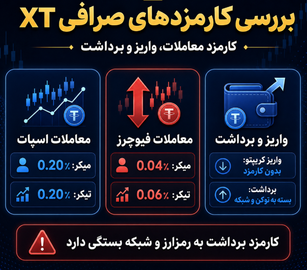 کارمزدهای معاملات در ایکس تی