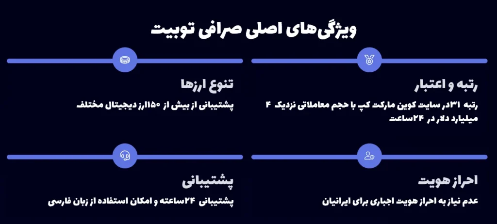 ویژگیهای اصلی صرافی توبیت