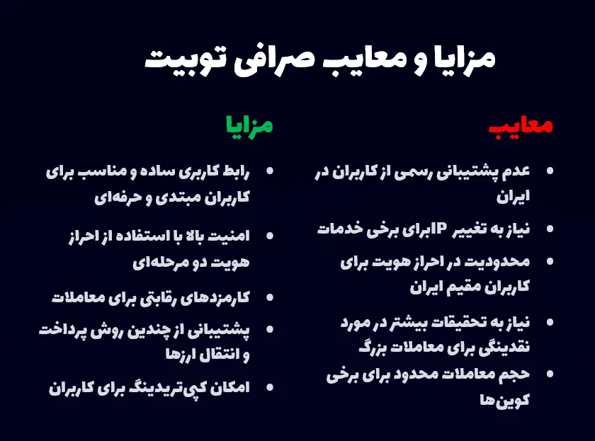 مزایا و معایب صرافی توبیت